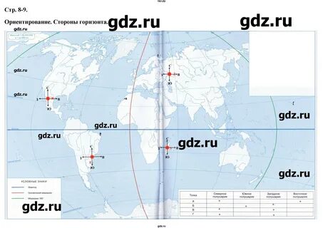 Карта ориентирование стороны горизонта