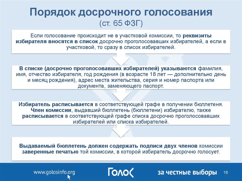 Организация муниципальных выборов. Порядок досрочного голосования. Порядок проведения голосования. Порядок действий при организации досрочного голосования. Порядок проведения голосования на выборах.