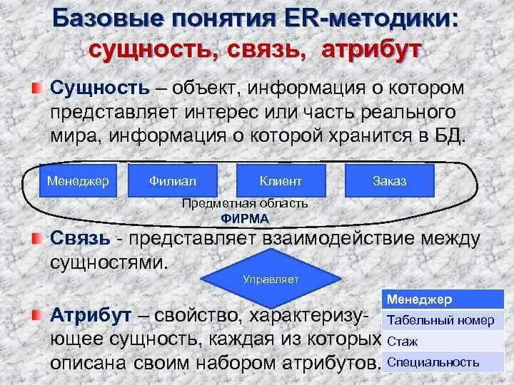 Сущности и атрибуты базы данных пример Атрибуты объектов базы данных