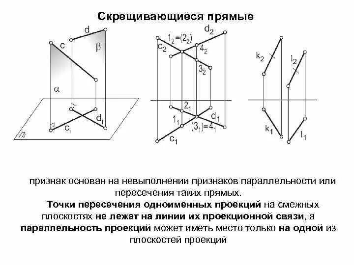 Часть скрещиваются. Скрещивающиеся прямые признак. Определение скрещивающихся прямых признак скрещивающихся прямых. Признак скрещивающихся прямых (формулировка и рисунок).. Скрещивающиеся прямые теория.