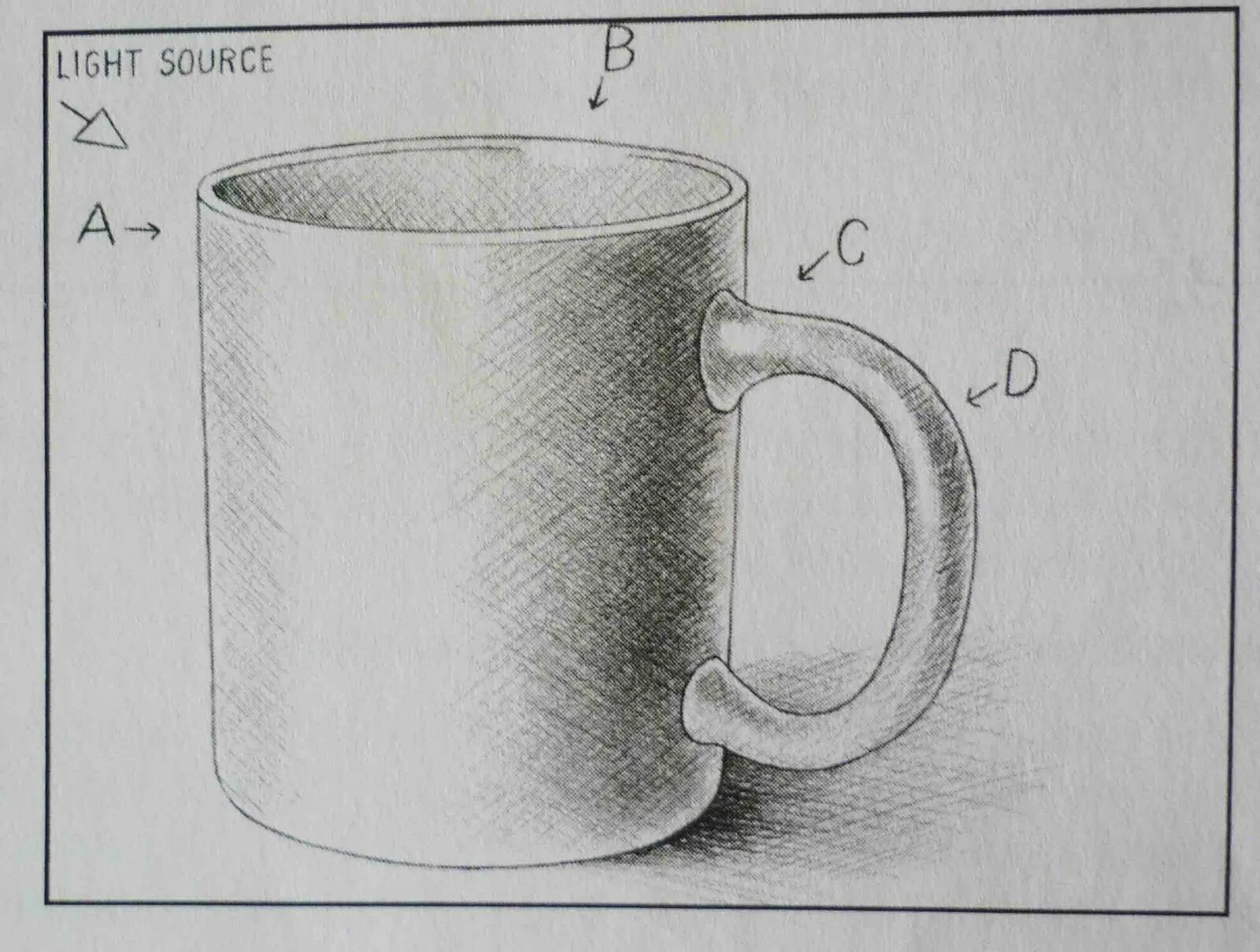 Чашка натюрморт карандашом. Чашка простым карандашом. Зарисовки предметов. Набросок чашки. Кружка рисунок карандашом.