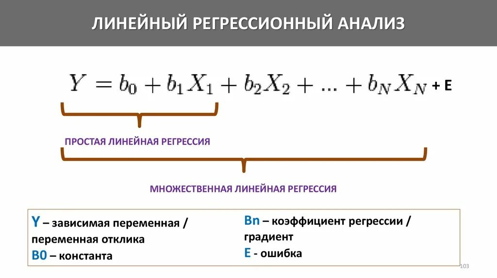 Регрессионный анализ линейная регрессия. Модель линейной регрессии формула. Метод линейной регрессии формула. Простая линейная регрессия формула.