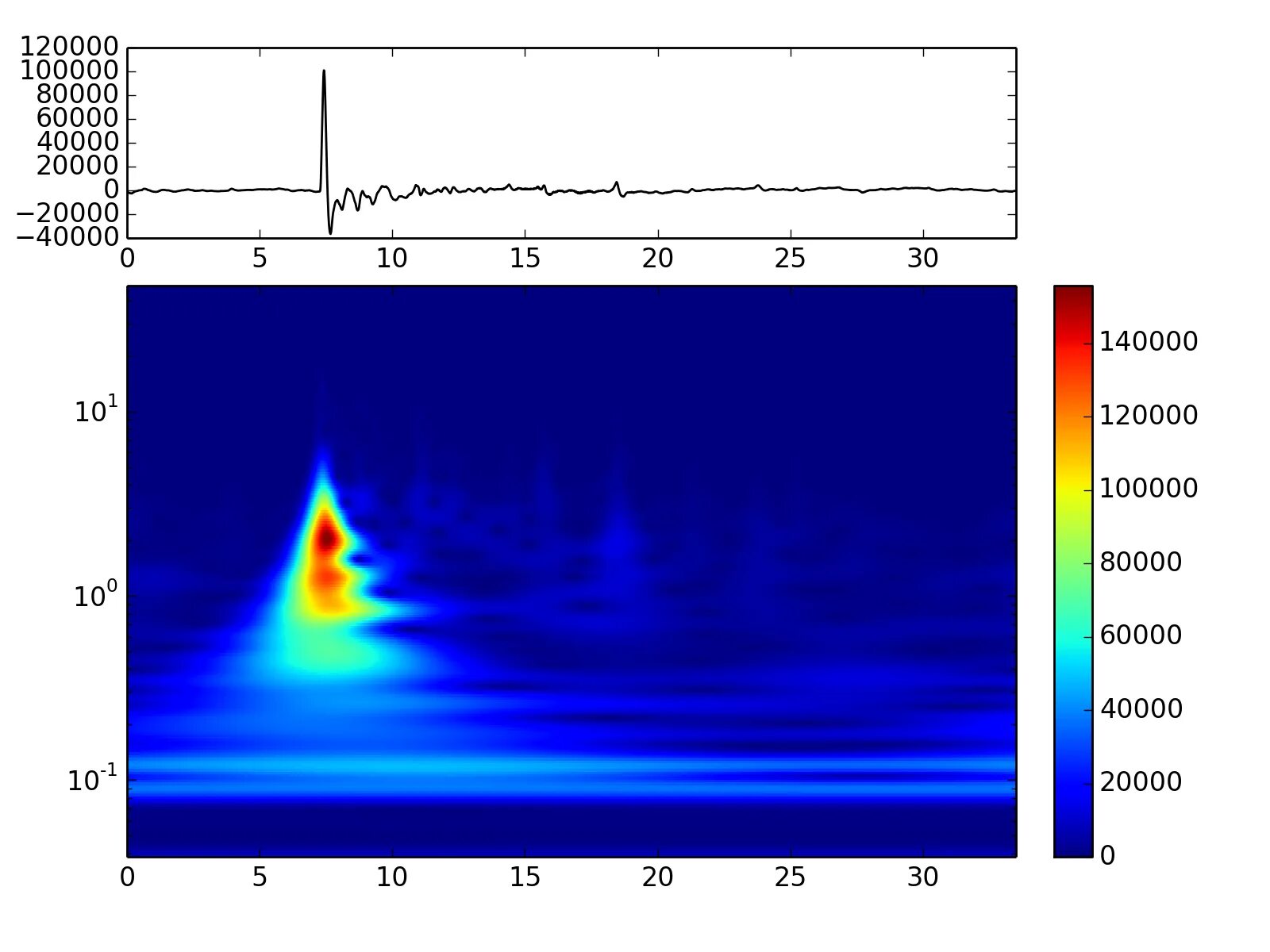 Python matplotlib pyplot