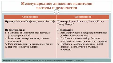 Капитал дефициты