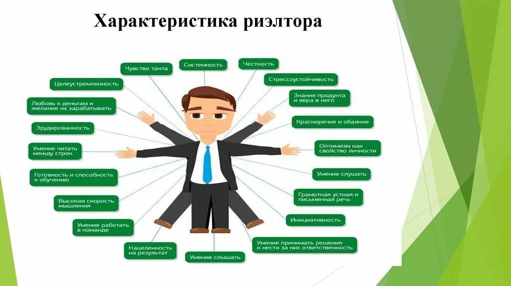 Риэлтор трудоустройство. Агент по недвижимости. Риэлтор схема. Референсы для агента по недвижимости. Как выглядят идеальные вакансии.