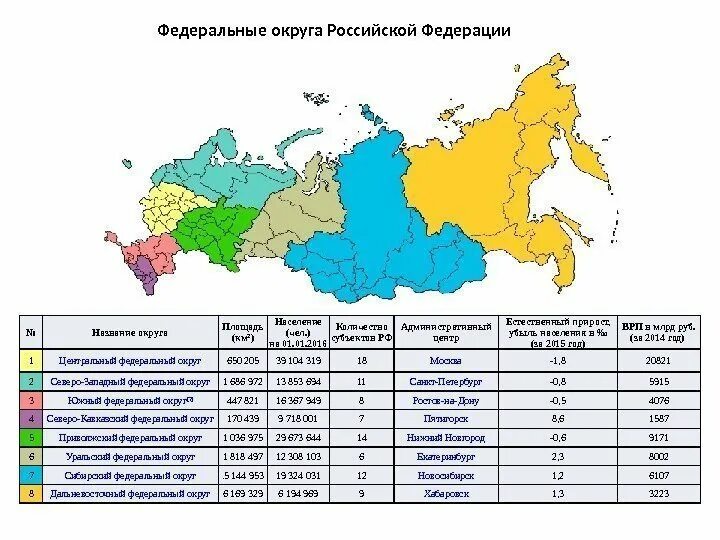 Какое название главного административного центра. Федеральные округа Российской Федерации и их центры. Федеральные округа Российской Федерации на карте. Административные центры федеральных округов России. Федеральные округа Российской Федерации 2021 и их состав субъектов.