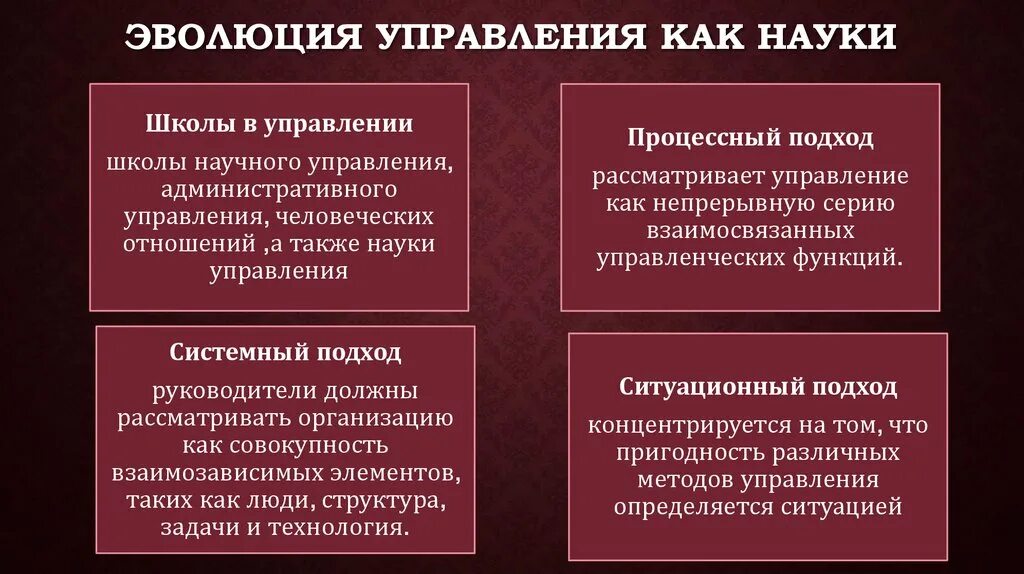 Современные этапы развития управления. Эволюция науки управления. Развитие теории управления. Этапы развития науки управления. Развитие управленческой науки.