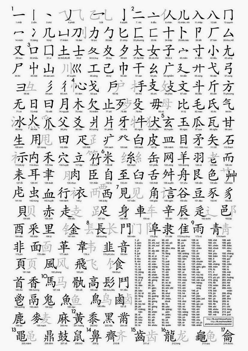 Какие есть китайские буквы. Китайский мандаринский язык алфавит. Китайский алфавит путунхуа. Китайский алфавит с произношением. Китайский язык мандарин алфавит.