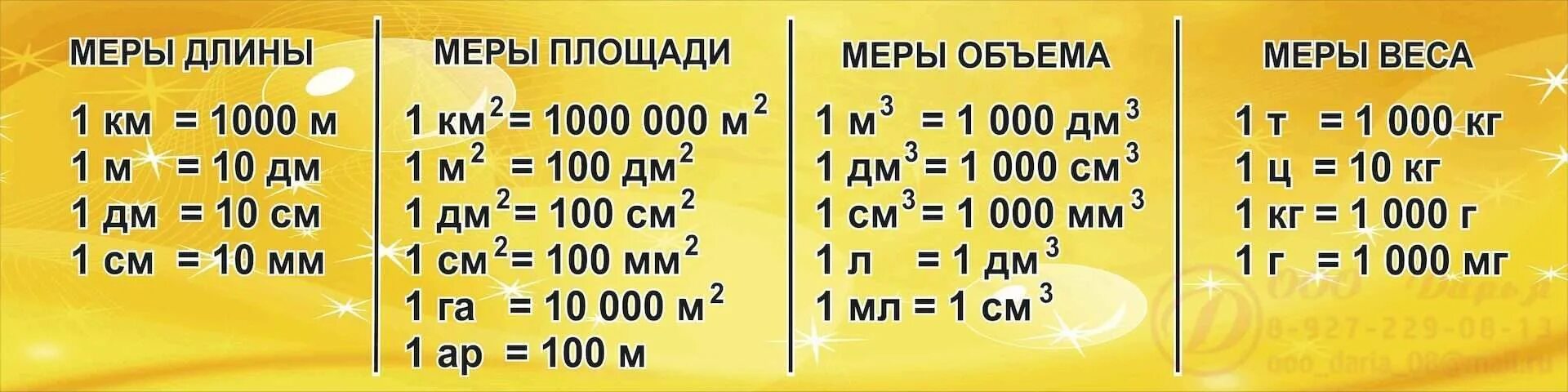 Какие бывают метры. Меры длины меры площади меры объема меры веса таблица. Единицы измерения массы 4 класс таблица. Единицы измерения площади 5 класс математика таблица. Таблица измерения метры сантиметры километры.