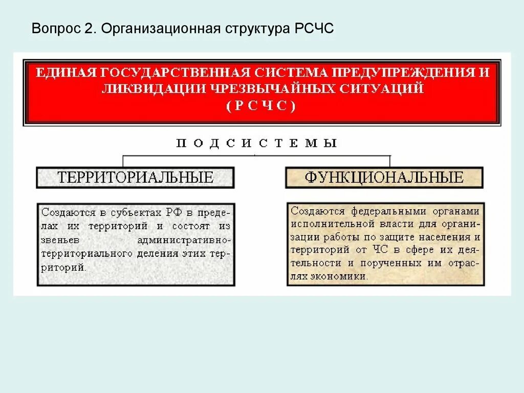 Функциональные подсистемы рсчс создаются. Структура функциональной подсистемы РСЧС. Структура территориальной подсистемы РСЧС. Структура функциональной системы РСЧС. Состав функциональной подсистемы РСЧС.