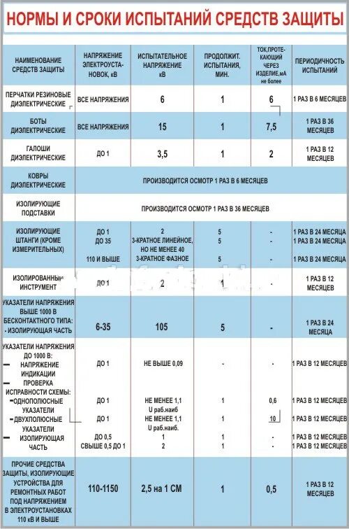 2.5.2. РАСЧЕТ СХЕМЫ ЭЛЕКТРОСНАБЖЕНИЯ УЧАСТКА