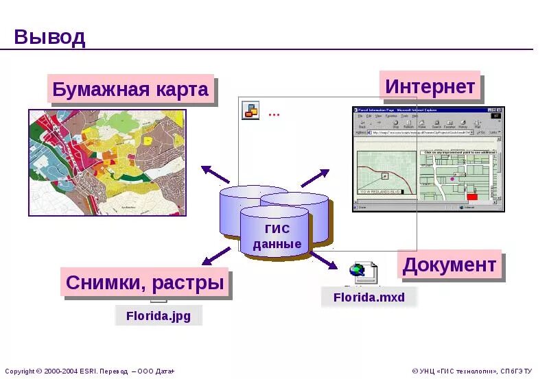 Обработка информации гис. Обработка информации гис