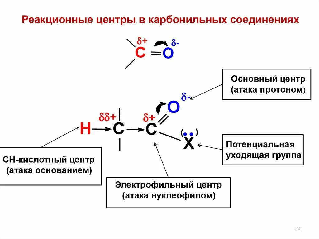 Реакция полимеризации алканов примеры. Электронное строение альдегидов реакционные центры. Этерификация сложных эфиров. Реакционные центры карбонильных соединений. Реакционный центр.