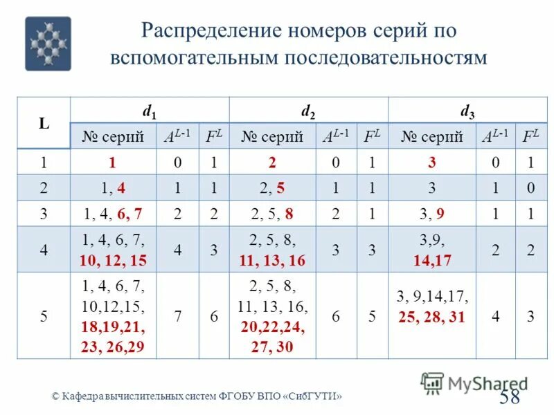 Битрикс контакты. Как добавить добавочный номер. Префиксы сотовых операторов россии по регионам таблица. Гравител. Автоматическое распределение.