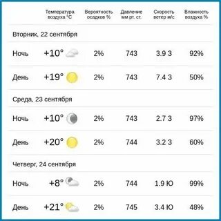 Погода в калуге на неделю 2024