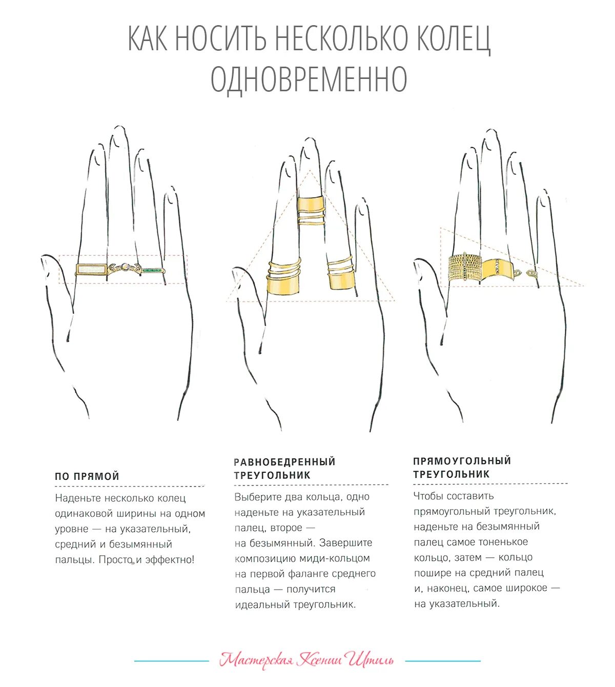 Обозначение ношения колец на пальцах. Расположение колец на пальцах. Как правильно носить кольца. ЗНАЧЕНИЕКОЛЕЦ на пальцахх.