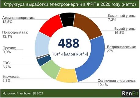 анализ рынка генерации на попутном газе