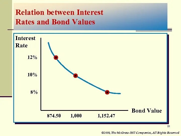 Second value. Bonds and interest rate. Government Bonds. At the rate of. Bond Valuation.