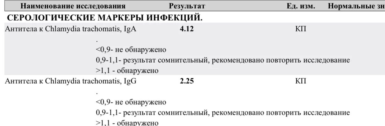 Ифа на хламидии. Хламидии пневмония IGM норма. Показатели анализа крови на антитела хламидии. Хламидиоз антитела iga. Антитела к хламидии трахоматис IGG 1:20.