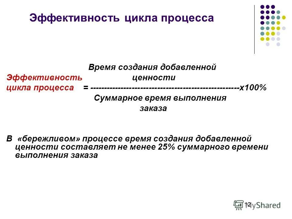 Основные производственные процессы добавляющие ценность. Время цикла производства. Цикл результативности. Эффективность цикла. Время добавляющее ценность.