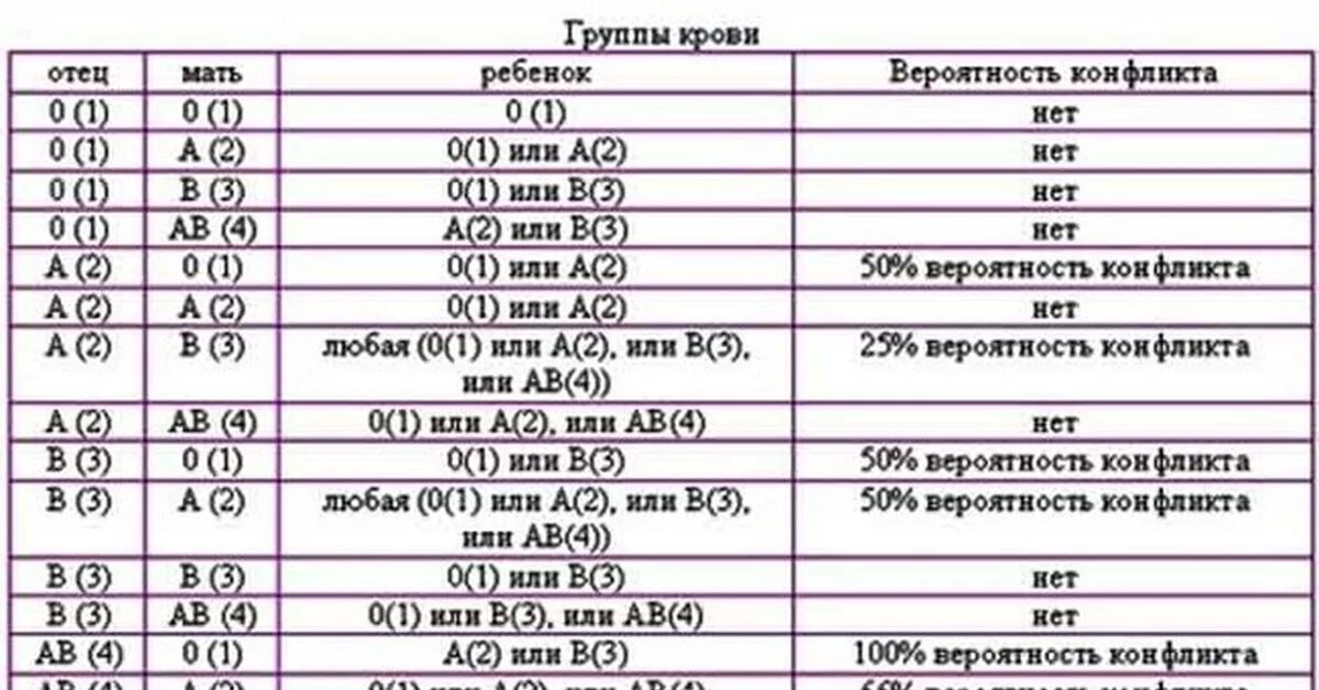 Отрицательная группа крови у мужчины совместимость