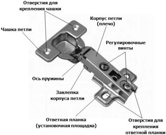 Четырехшарнирные петли крепление. Отверстия для крепления чашки петли. Четырёхшарнирная петля. Петли с короткой ответной планкой.