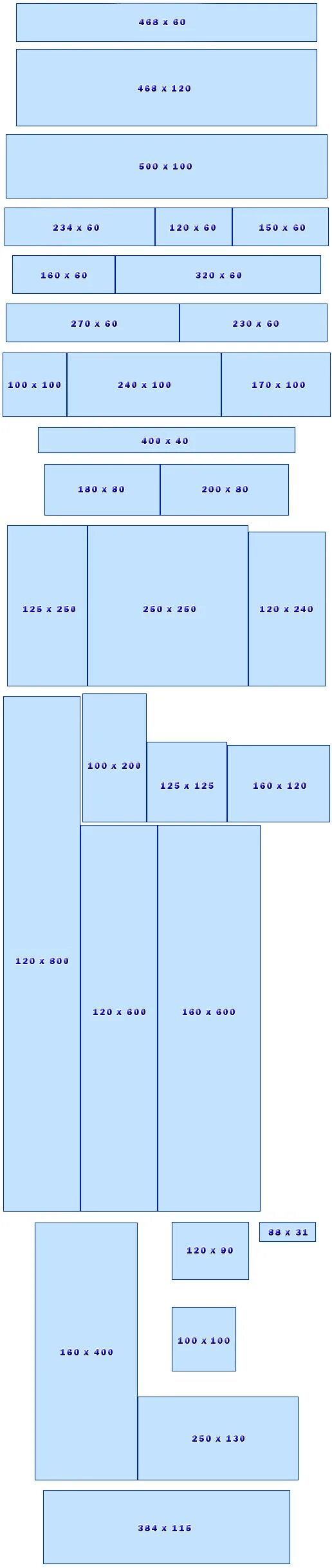 Стандартный размер баннера. Размер рекламного баннера для сайта. Размер рекламного баннера. Стандартные размеры баннеров. Стандартные размеры баннеров.