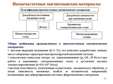 Магнитные свойства материалов