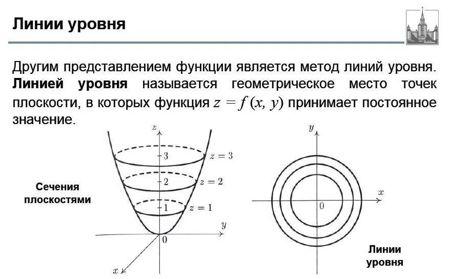 Разрыв плоскости. Линия уровня функции в точке. Линия уровня. Линия на поверхности. Линии уровня функции нескольких переменных.