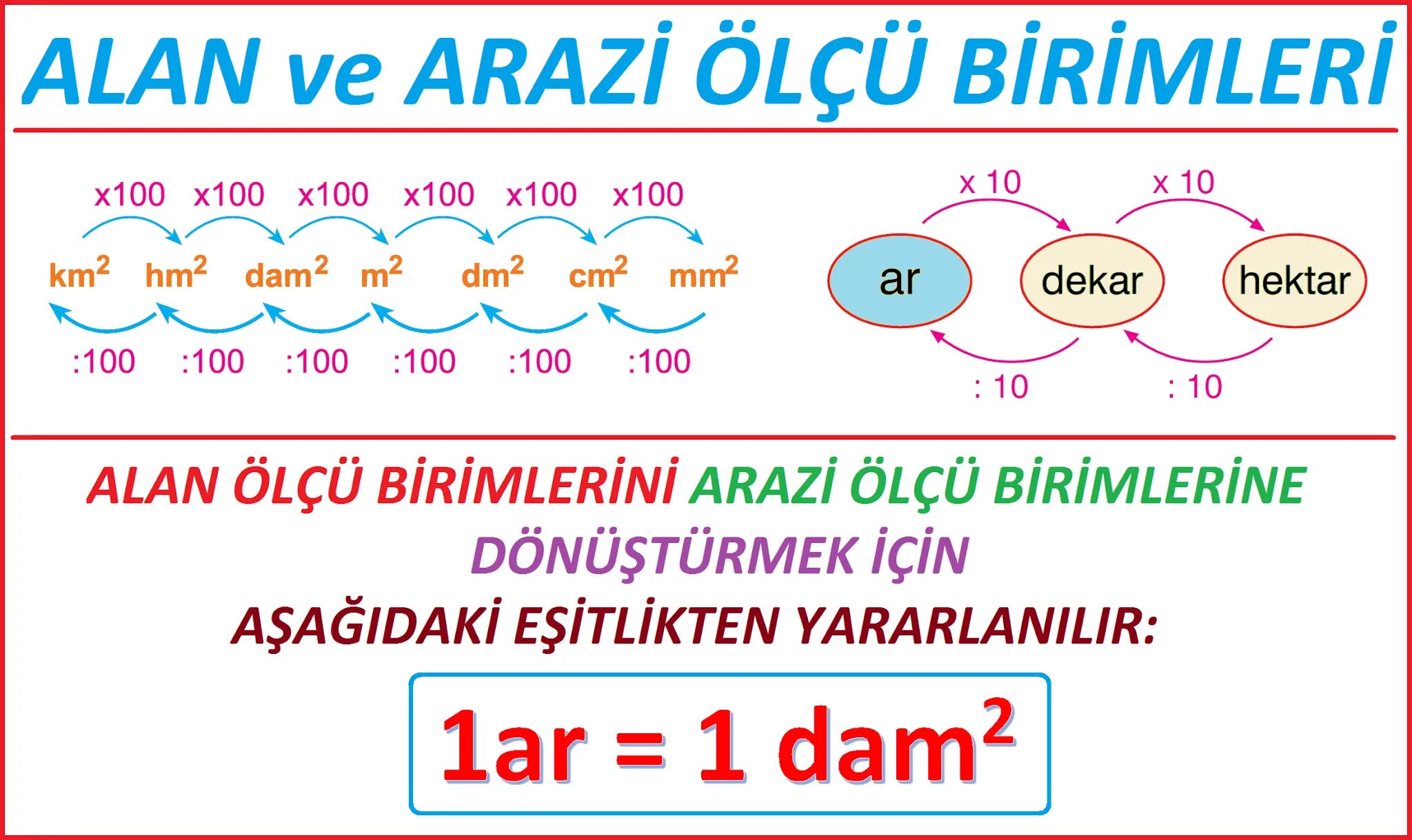 Ve alan. Alan sell. Ve alan. Yamuk. Онтыннуе hesaplama.
