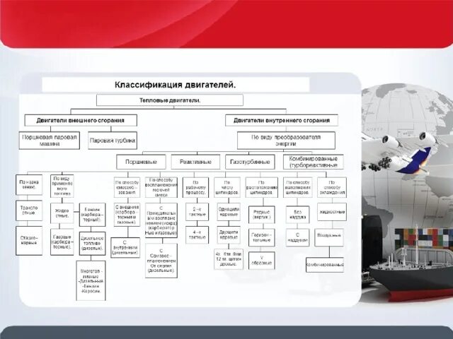 Классификация двигателей автомобилей. Классификация двигателей. тепловые двигатели классификация. классификация реактивных двигателей. таблица классификации двигателей.