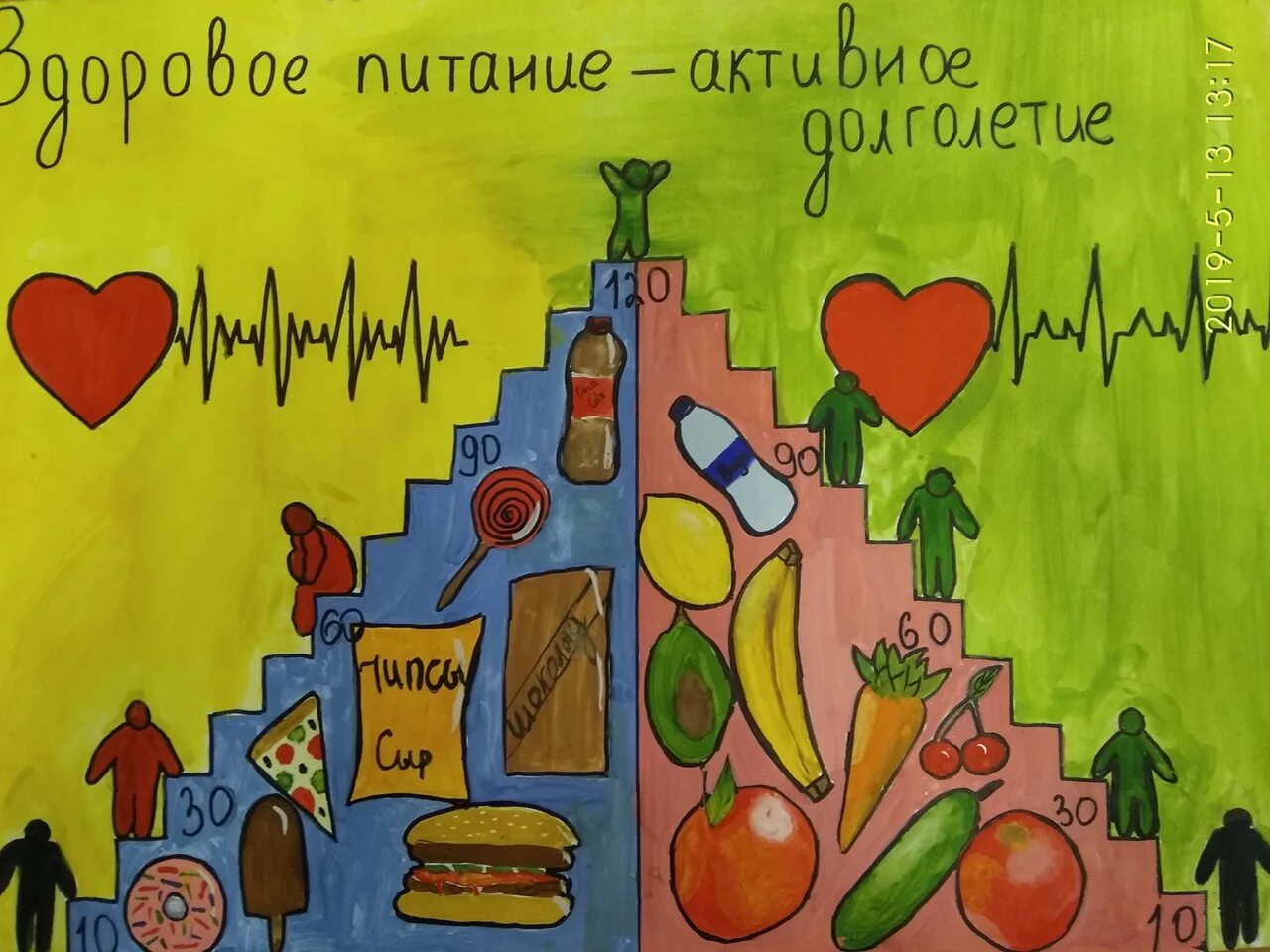 Рисунок здоровое питание 2 класс. Социальный плакат здоровое питание. здоровое питание путь к долголетию плакат. здоровое питание активное долголетие плакат. рисунки здоровое питание путь к долголетию.