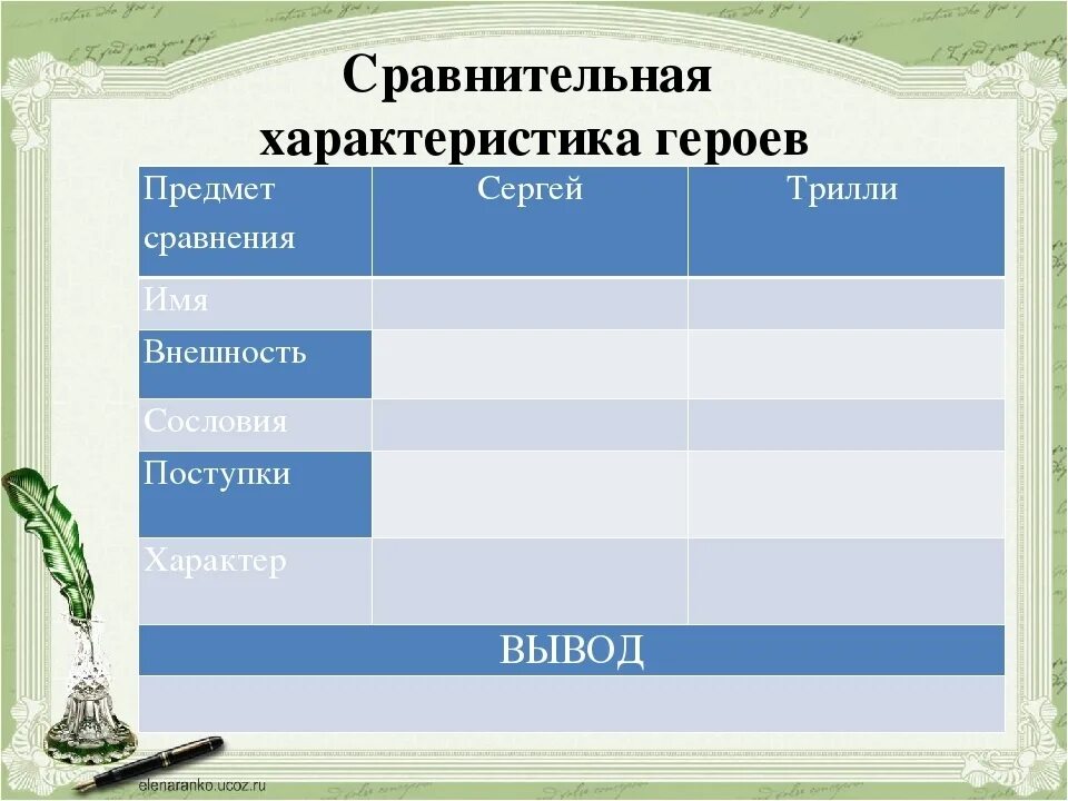 Составьте групповую характеристику героев повести. Сопоставительная характеристика персонажей. Характеристики для сравнения персонажей. Сравнительная характеристика героев. Сравнительная характеристика героев таблица.