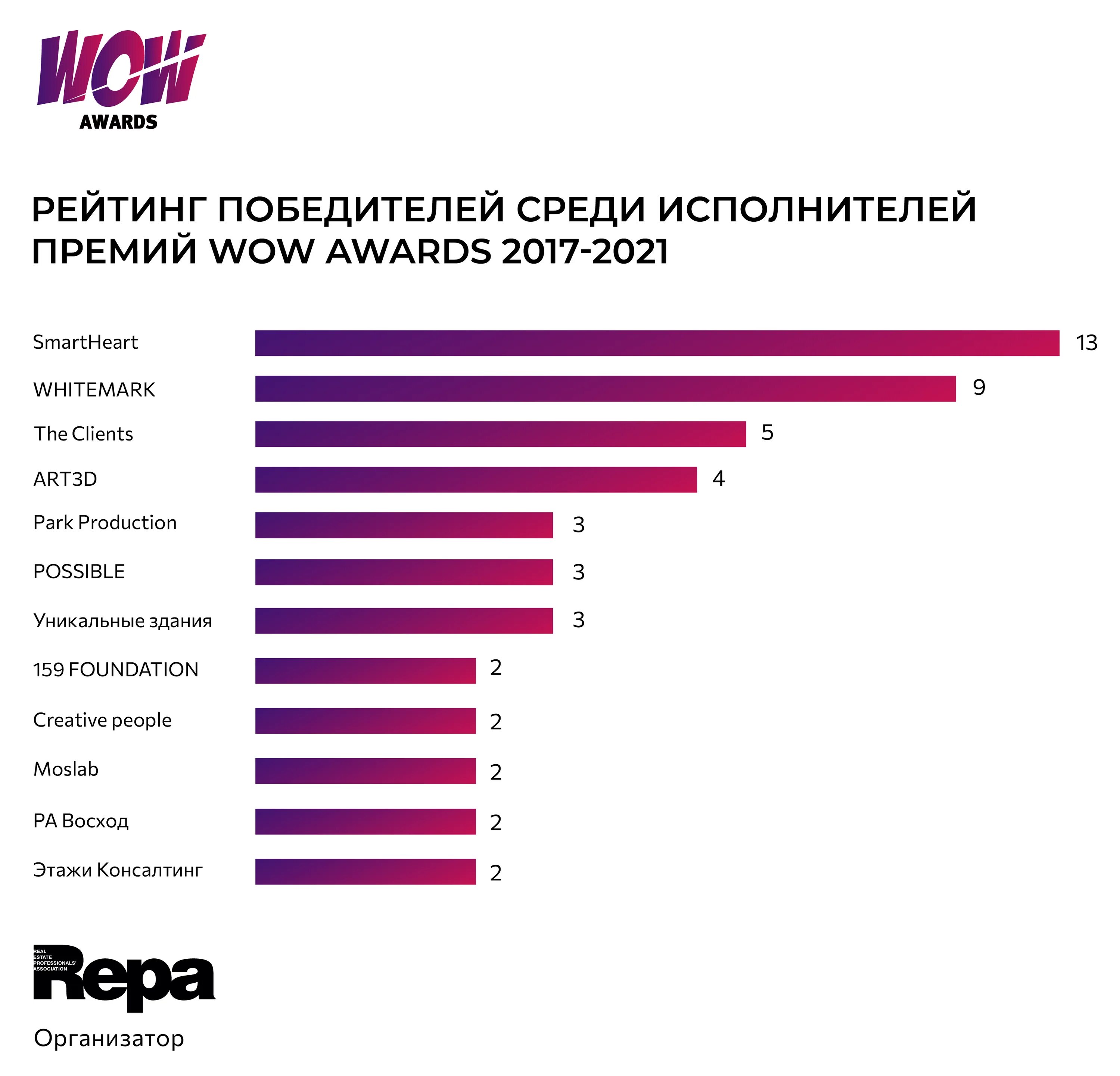 Победитель рейтинга. Рейтинг победителей. Рейтинг дизайн. Рейтинг победителей картинка. Финалист рейтинга.