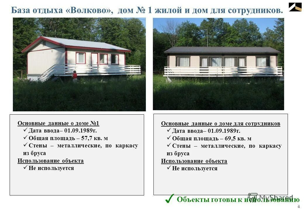 Описание турбаз. Описание турбаз. Волково база отдыха. Описание функционального проекта. Рекламный текст для базы отдыха.