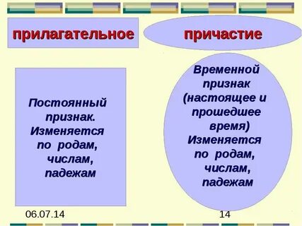 Причастия не изменяются по родам в форме