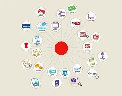 Media languages