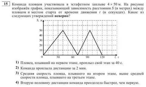 Дорогах в зависимости от времени