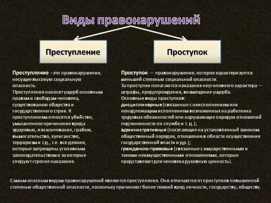 Пример ситуации уголовных правонарушений. Признаки правонарушения обществознание пример. соотношение преступлений, проступков, правонарушений. видосы правонарушений.