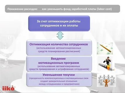 Оптимизация оплаты труда работников