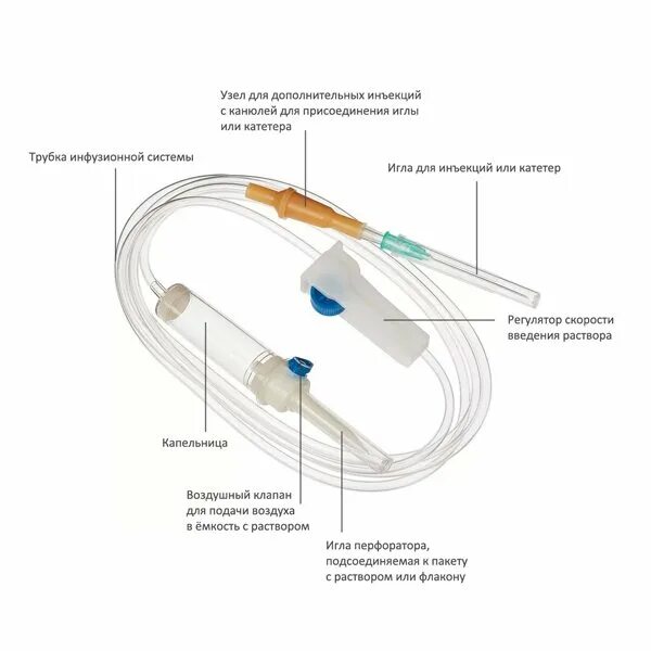Приспособление для внутривенных капельных вливаний. Система для внутривенного вливания растворов. Строение системы для внутривенного капельного вливания. Система для внутривенного вливания инфузионных растворов система 1. Можно ли капельницу во время поста