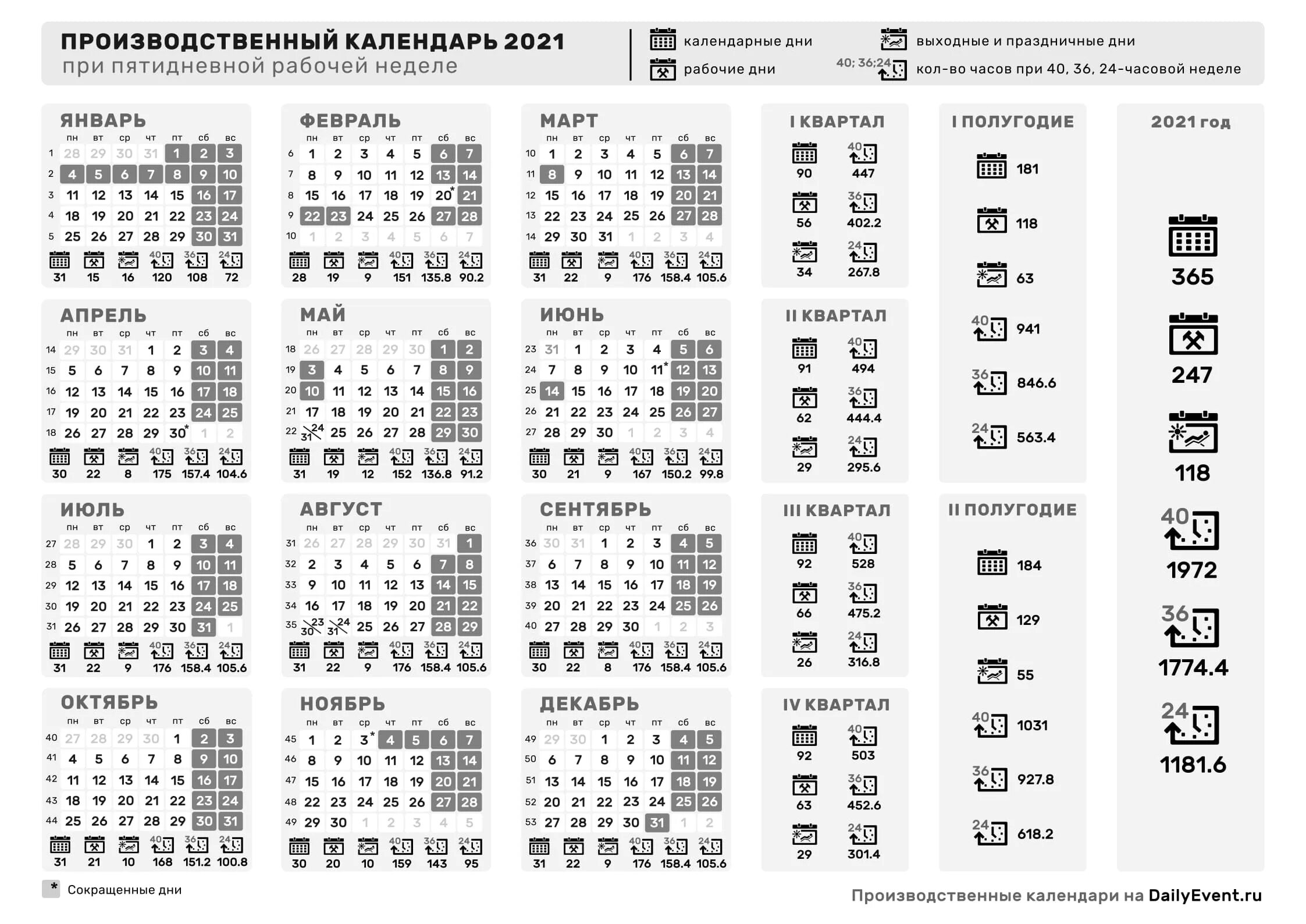 Рабочий календарь на 25 й год Рабочий календарь на 2021 год производственный пятидневка 53 фото