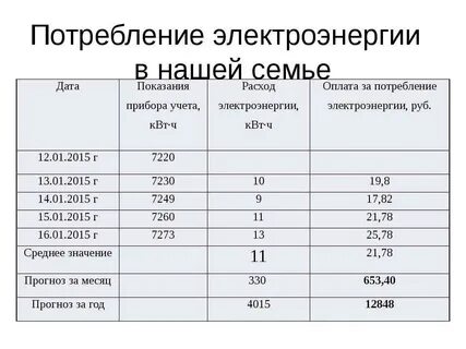 Расходы на жилье в семье