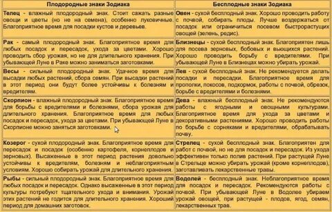 Плодородные знаки зодиака