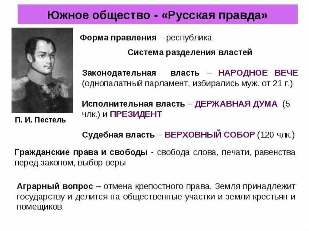 Власть южного общества