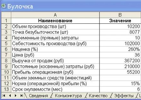 Бизнес план excel