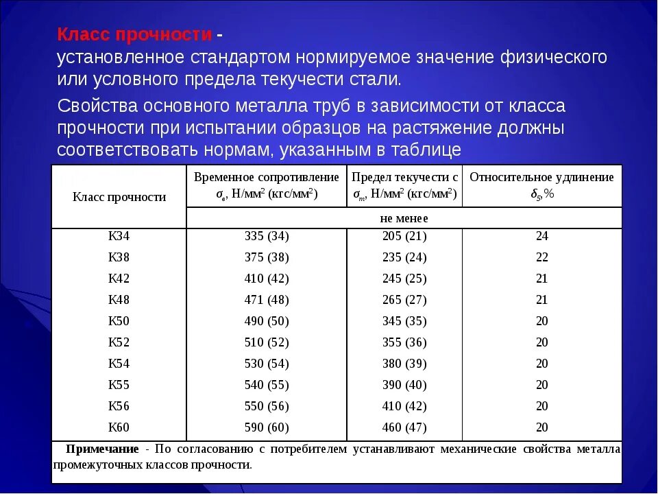 09г2с вес. Класс прочности к52 труба. класс прочности трубопровода к52 материал. класс прочности сталей таблица. сталь 09г2с климатика.