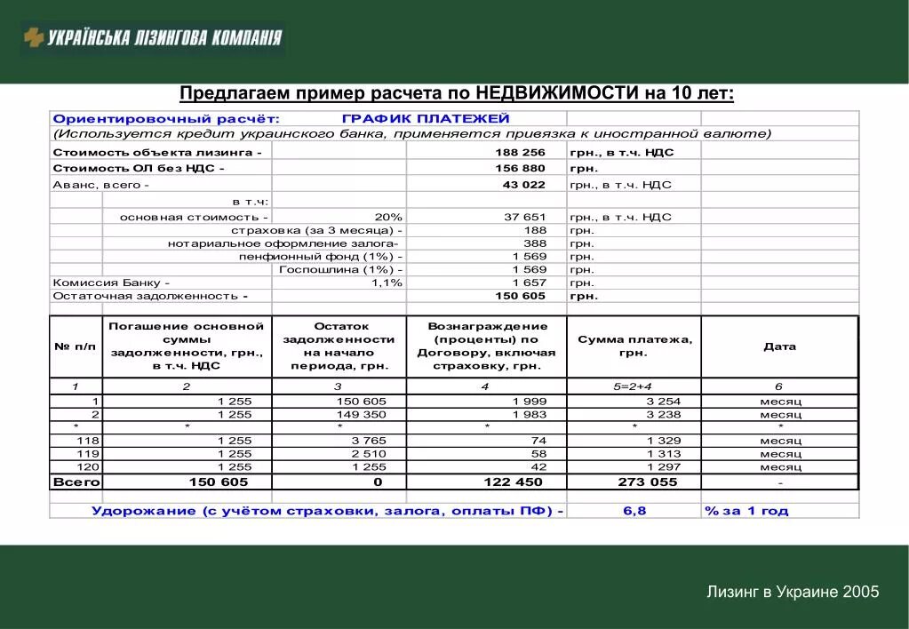 Лизинг пример расчета. Пример лизинга недвижимости. Пример расчета лизинговых платежей. Примерные расчеты автолизинга. Аренда расчет пример