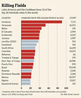 High crime rate
