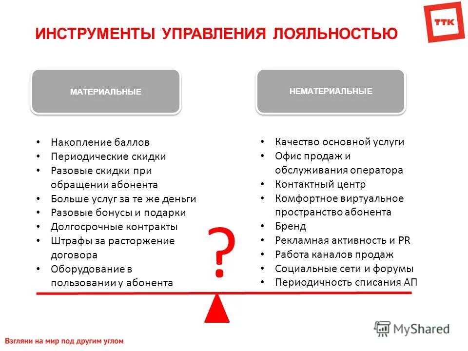 абсолютная лояльность. лояльность персонала.